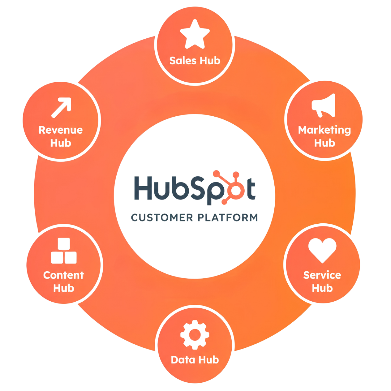 HubSpot-1 HubSpot-1