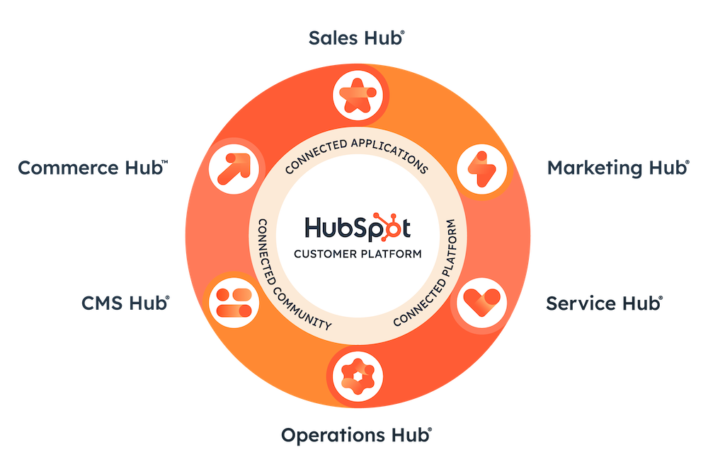 HubSpot