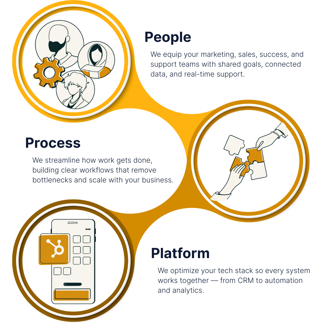 People, process, platform