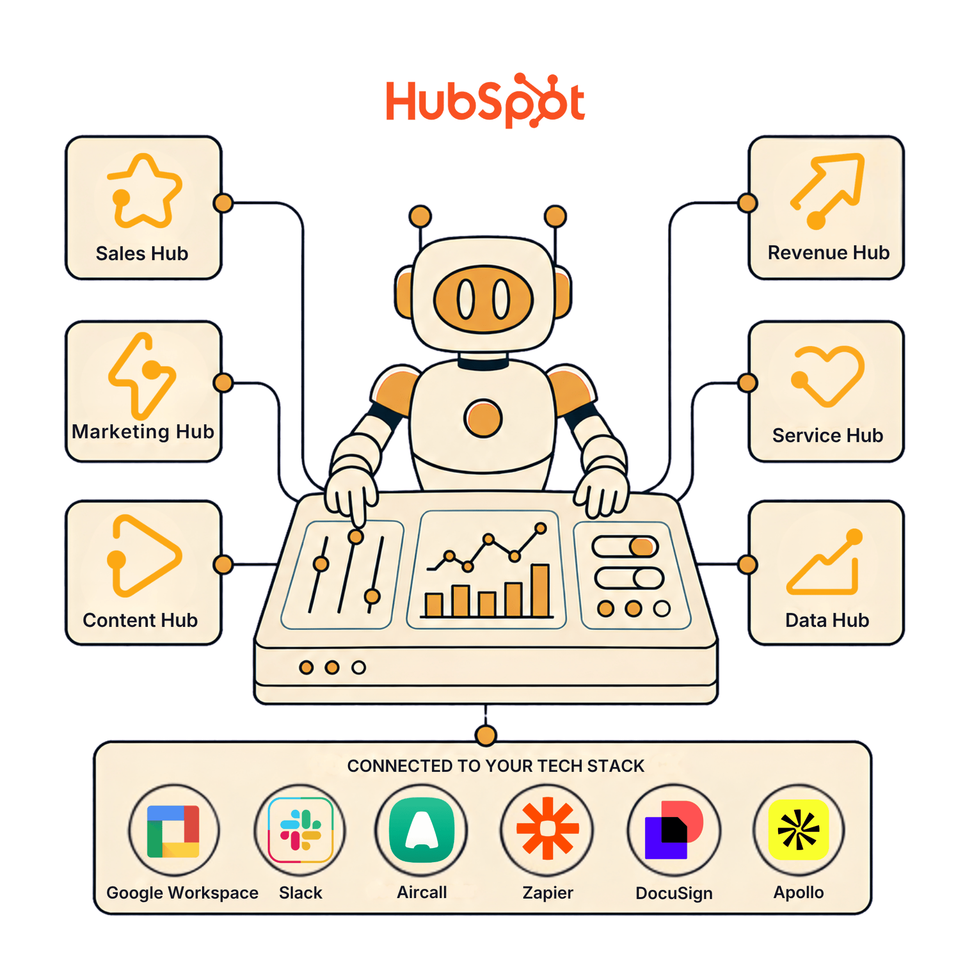 REVENUE TECHNOLOGY