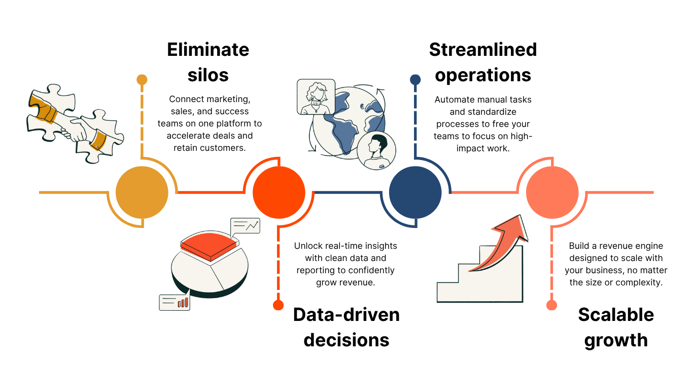 Why do you need RevOps