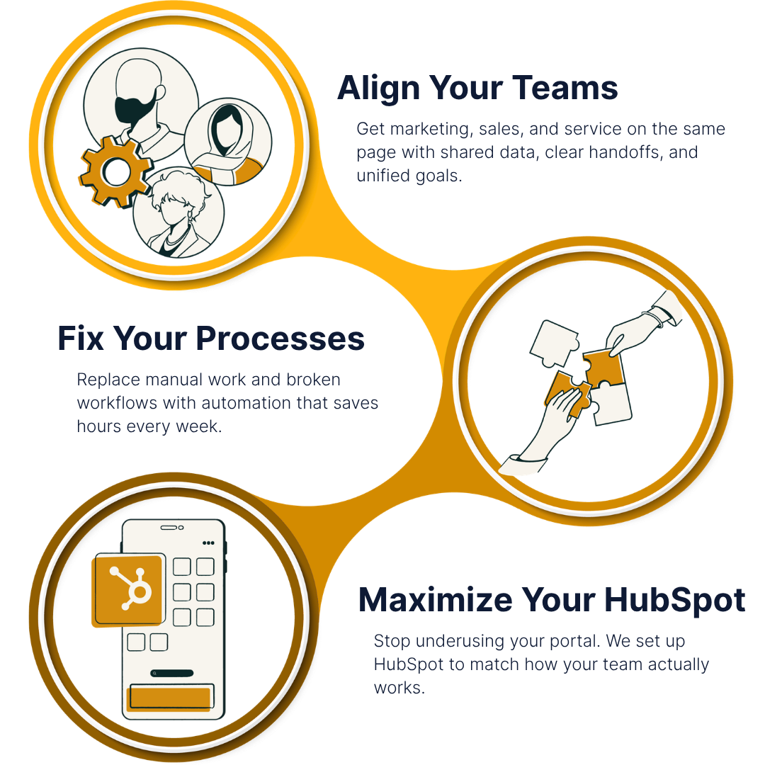 Align, Fix, Maximize Align, Fix, Maximize